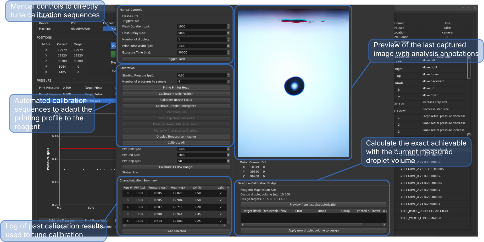 Droplet calibration UI showing droplet image, calibration steps, and results table