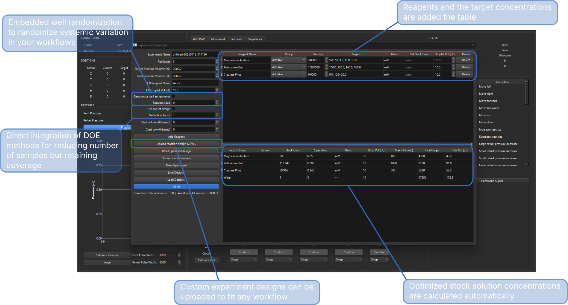 Experiment design UI with callouts for reagent table, stock optimization, randomization, subset design, and custom DOE upload