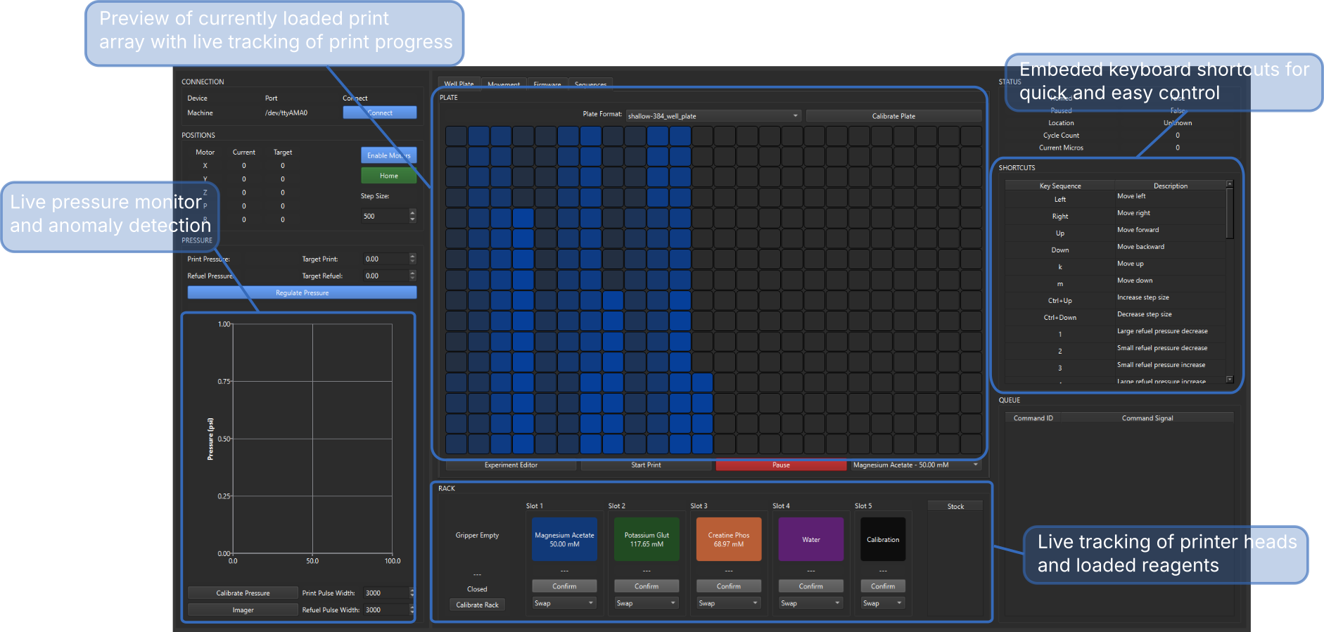 LabCraft main window with callouts for print preview, pressure monitor, and rack status